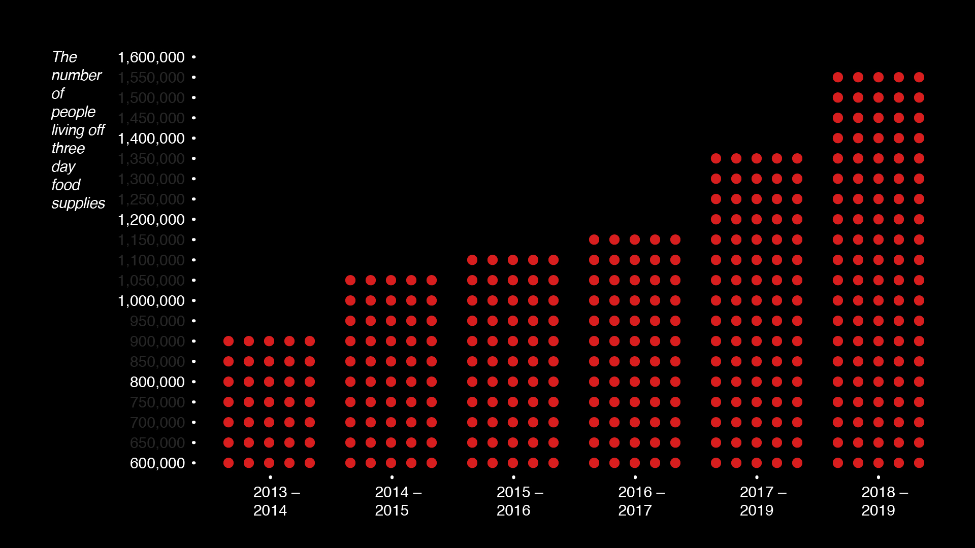 2019_general_election_infographic_website_051219_Food_Banks